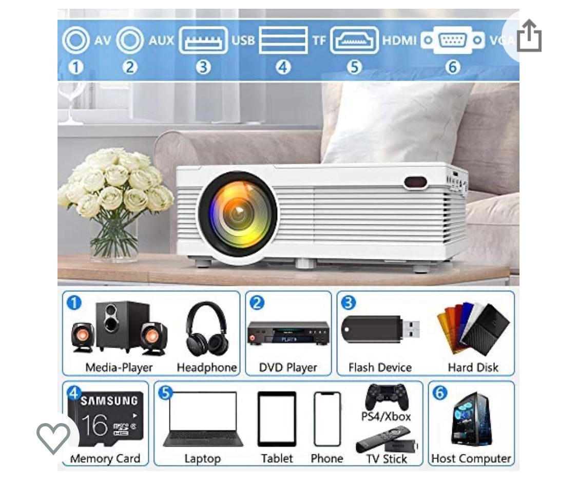 Promotion Vidéo projecteur 5.000 lumens -20% - GEO Gabon Shop Online