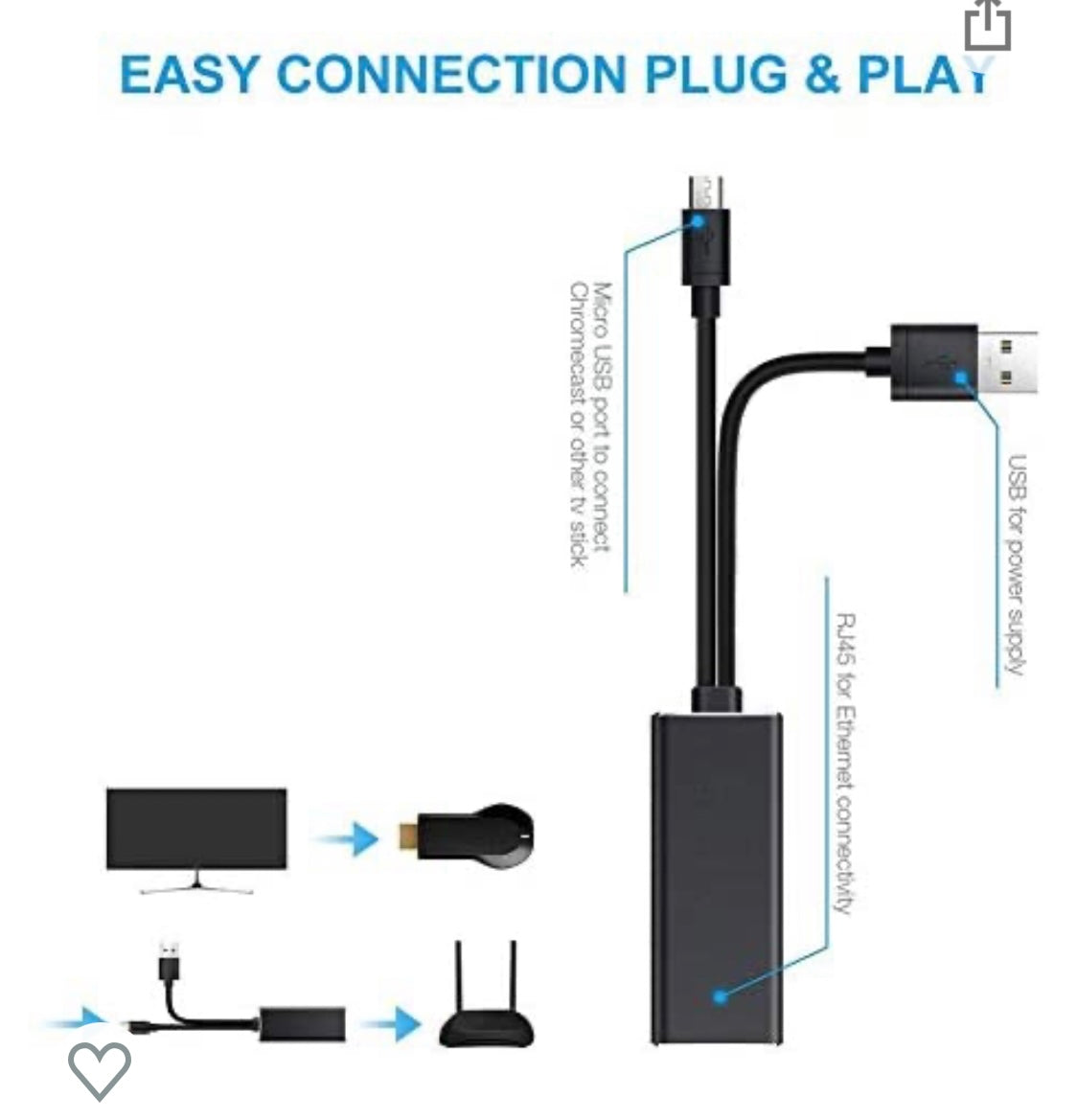 Adaptateur Ethernet pour Fire TV Stick/4K/Cube -33% - GEO Gabon Shop Online