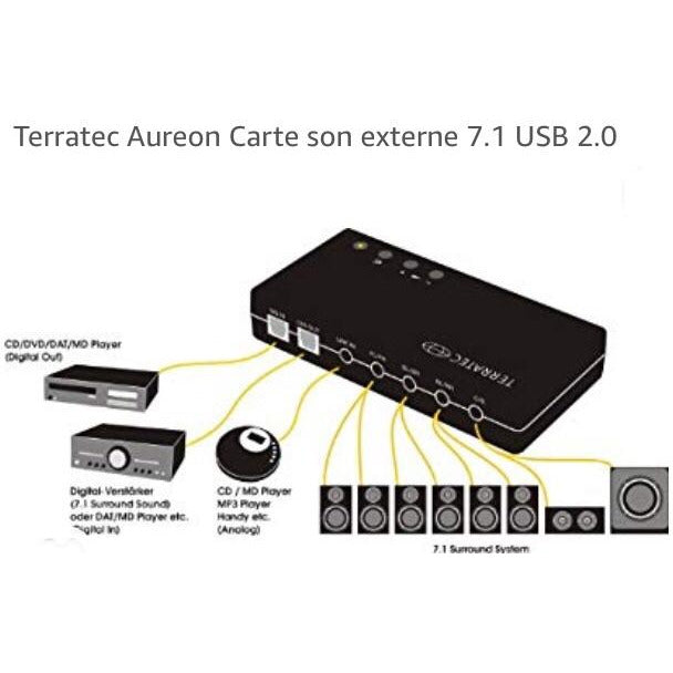 Adaptateur Son/Micro Ext AUREON 7.1 Usb 2.0 -50% - GEO Gabon Shop Online