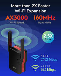 Wifi 6 Répéteur Cudy AX3000 Mesh -20.000F