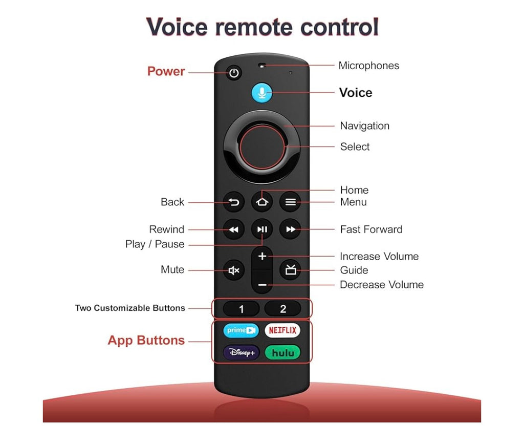 Télécommande Vocale pro pour Fire Tv Stick/Cube -5.000F