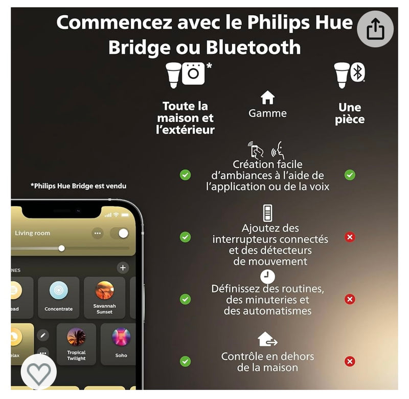 Ampoule connectée Philips Hue 800 lumens Wifi iOS/Androïd -7.500F