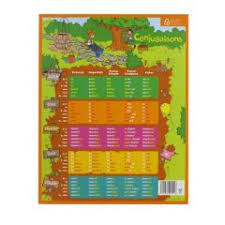 Ardoise effaçable à sec Multiplications -25% - GEO Gabon Shop Online 