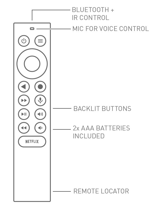 Promotion Box Androïd TV Nvidia SHIELD TV Pro 4K + Câble HDMI -50.000F - GEO Gabon Shop Online 