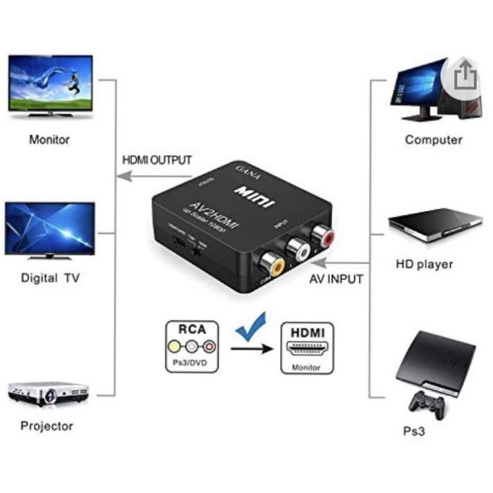 Convertisseur RCA —> HDMI -20% - GEO Gabon Shop Online 