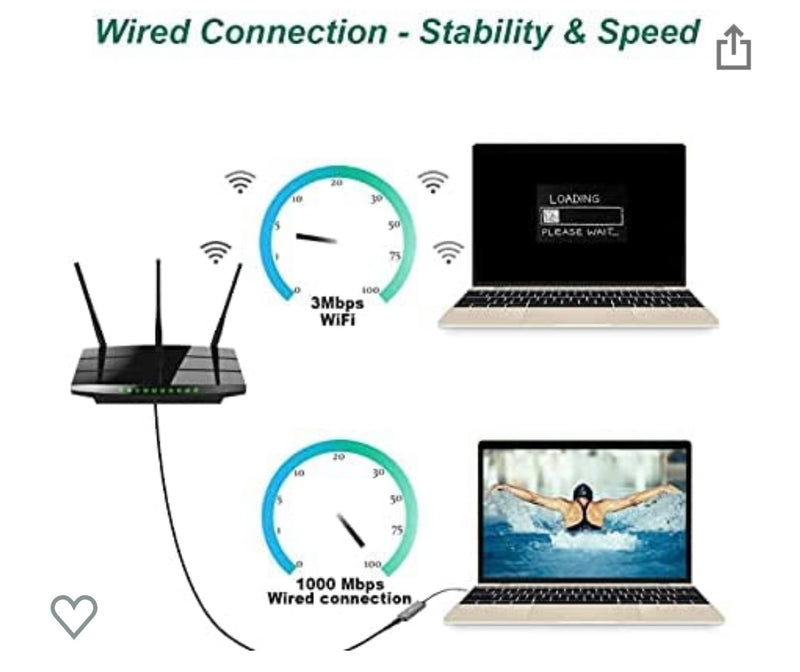 Adaptateur USB C -> Ethernet gigabit -25%