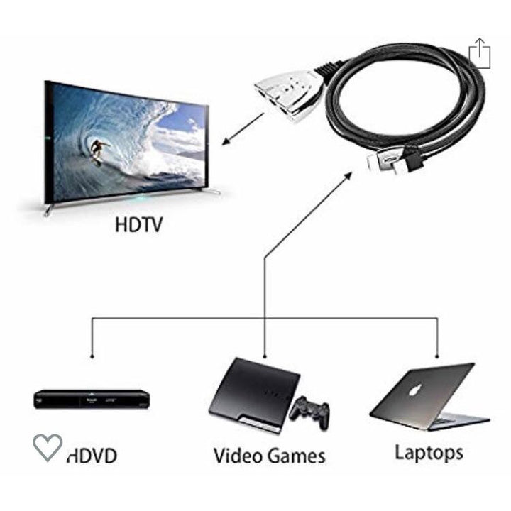 HDMI Switch 3E/1S (Câble 50cm) -40% - GEO Gabon Shop Online 