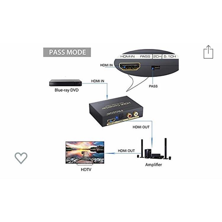 HDMI Convertisseur —> HDMI + Audio -20% - GEO Gabon Shop Online 