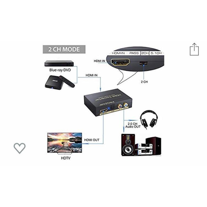 HDMI Convertisseur —> HDMI + Audio -20% - GEO Gabon Shop Online 